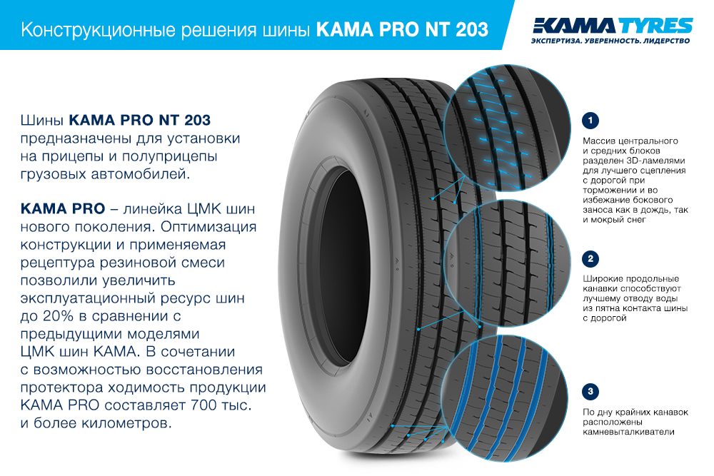 ЦМК шины KAMA PRO NT 203 385/55 R22.5 в Лениногорске